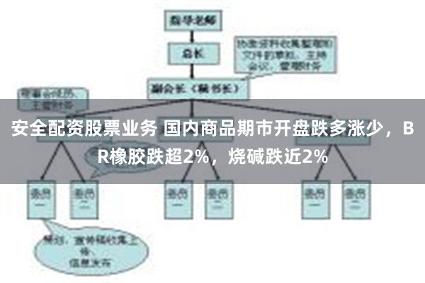 安全配资股票业务 国内商品期市开盘跌多涨少，BR橡胶跌超2%，烧碱跌近2%