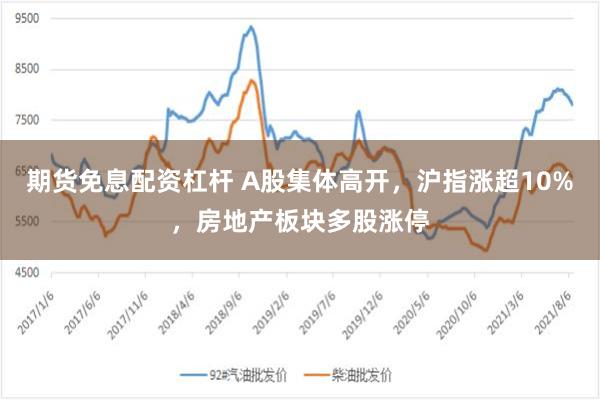 期货免息配资杠杆 A股集体高开，沪指涨超10%，房地产板块多股涨停